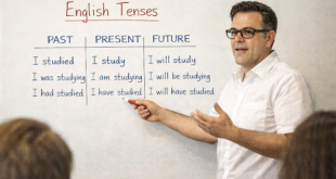 زمان ها در انگلیسی
