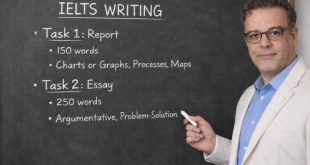 IELTS writing