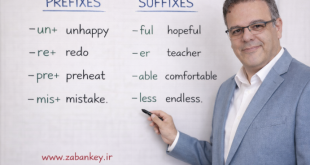 پیشوندها و پسوندها در زبان انگلیسی